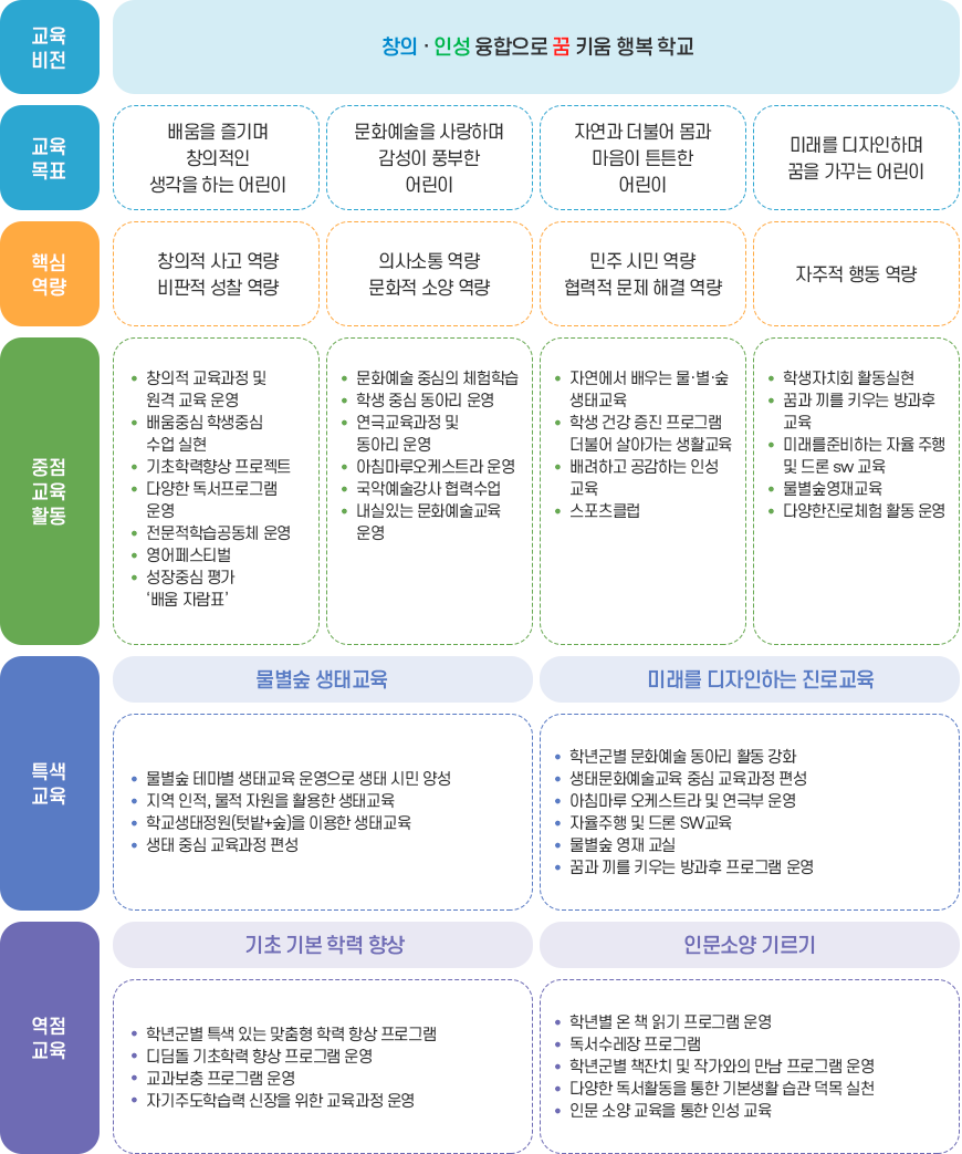 교육목표 이미지